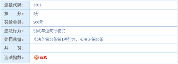 机动车逆向行驶代码 机动车逆向行驶代码