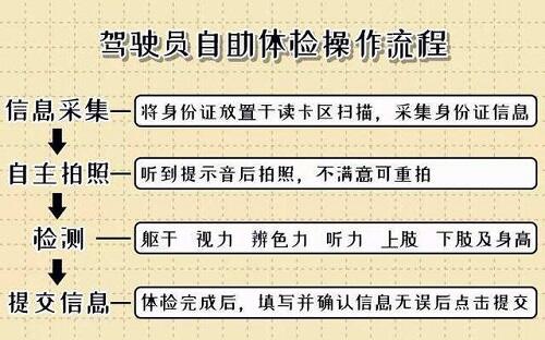 考c1驾驶证体检流程 考c1驾驶证体检流程